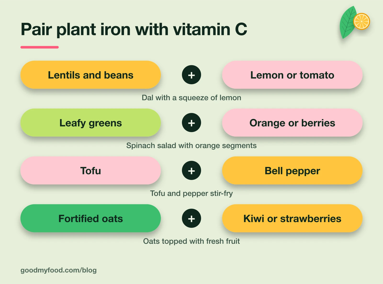 Infographic pairing plant iron foods with vitamin C foods: lentils and beans with lemon or tomato, leafy greens with orange or berries, tofu with bell pepper, fortified oats with kiwi or strawberries